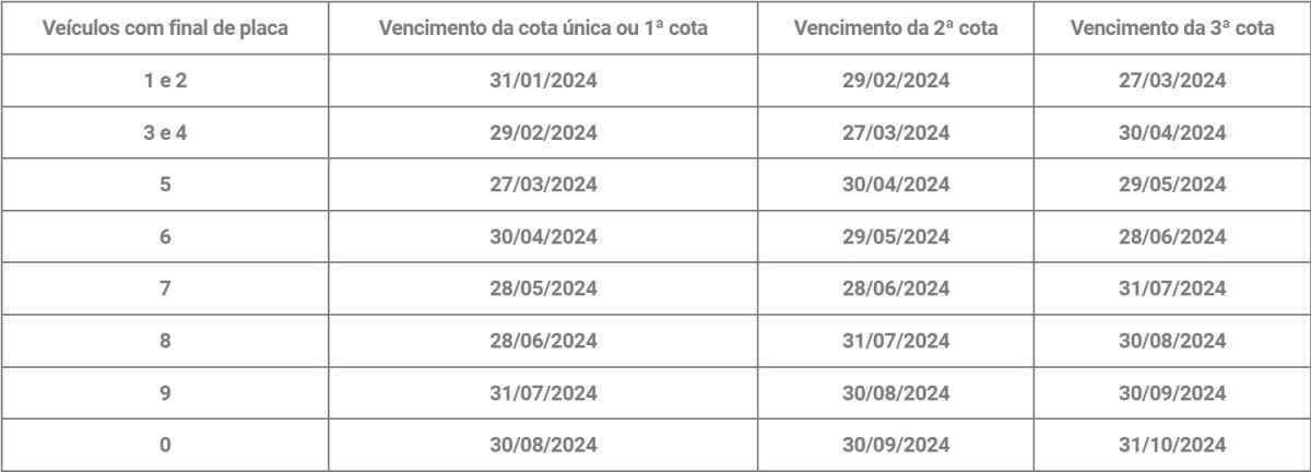 Calendário de pagamento IPVA AC 2024