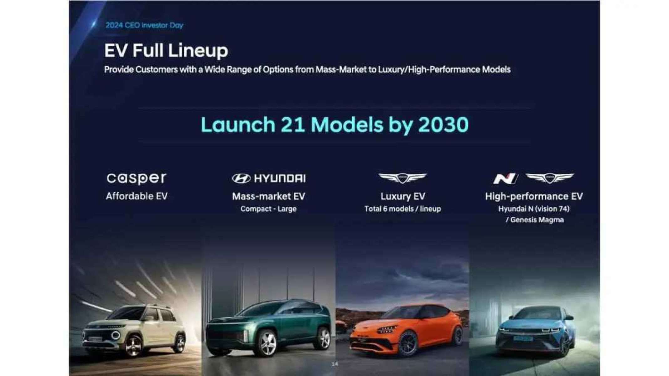 Hyundai Line Up