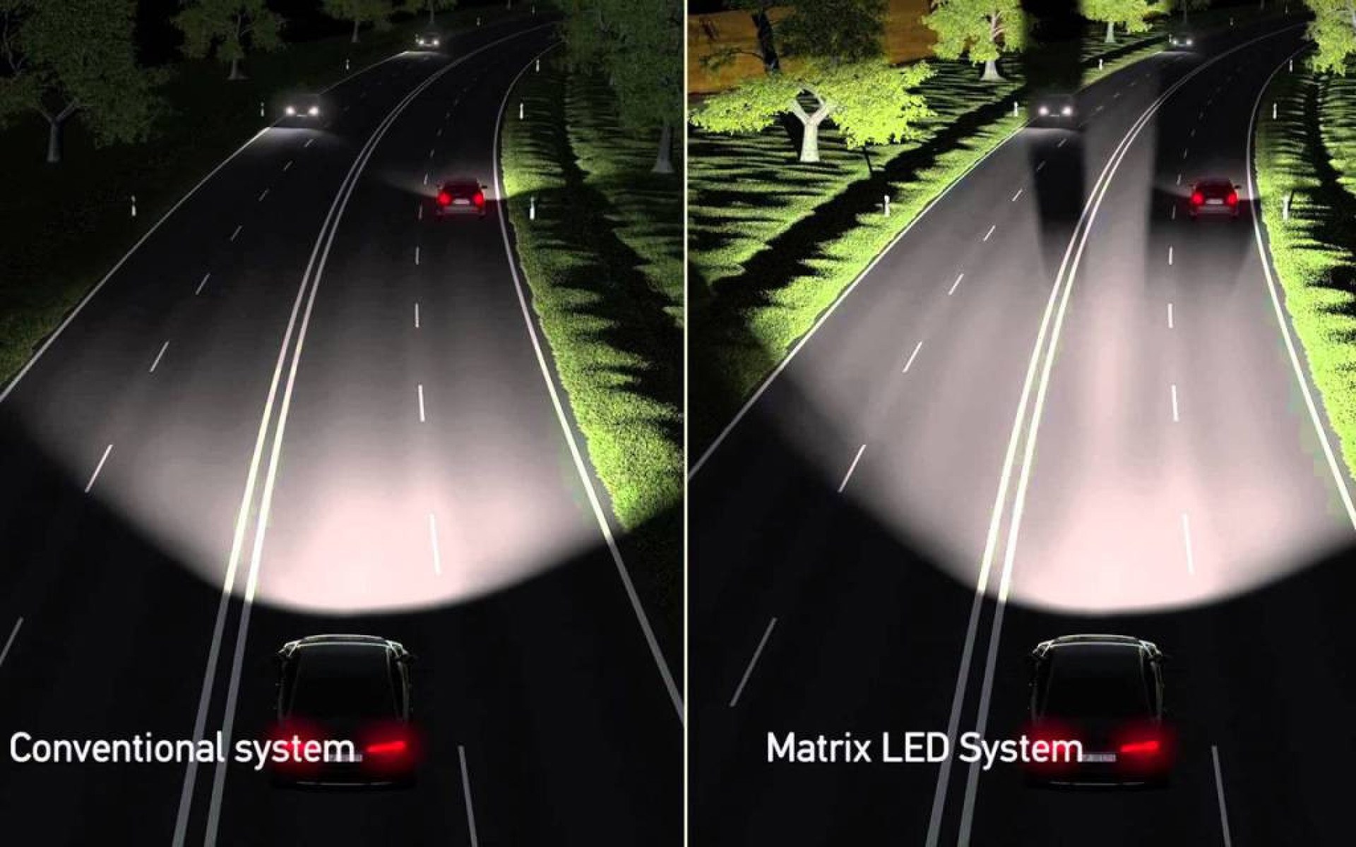 Esquema de funcionamento dos faróis matriciais de LED