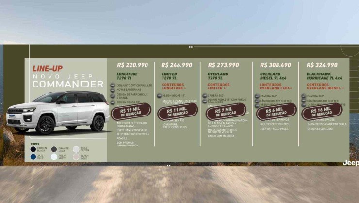 Os preços variam de R$ 220.990,00 a R$ 324.990,00