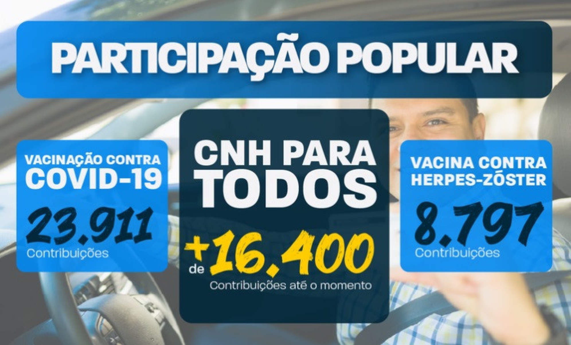 Dados das três principais consultas públicas de projetos do Executivo