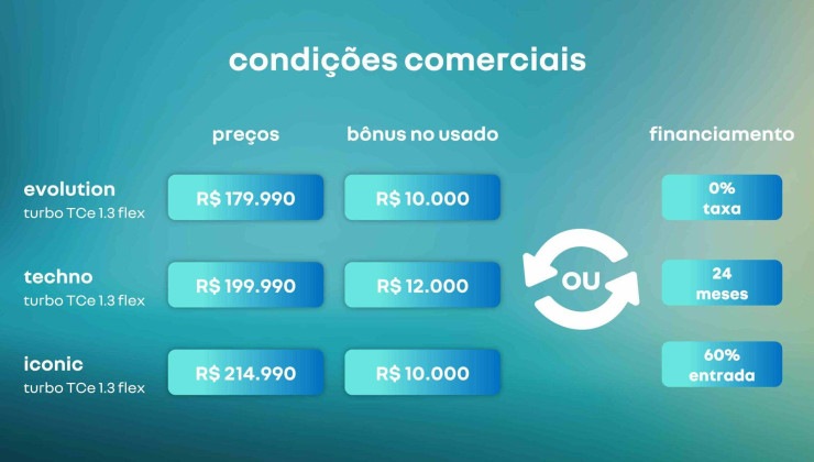 Diagrama de ofertas de pré-venda do Renault Boreal
