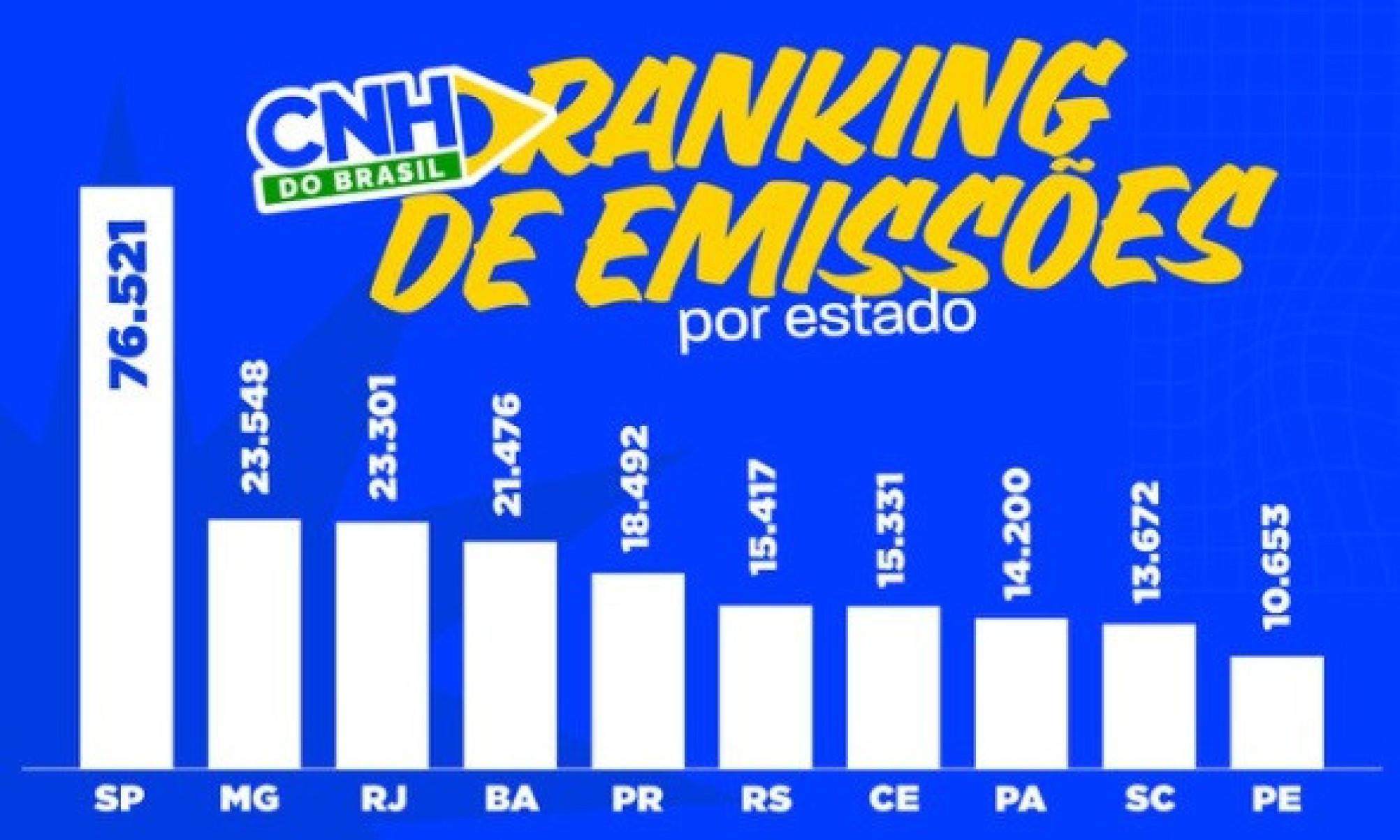 Aplicativo CNH do Brasil est&aacute; fazendo sucesso