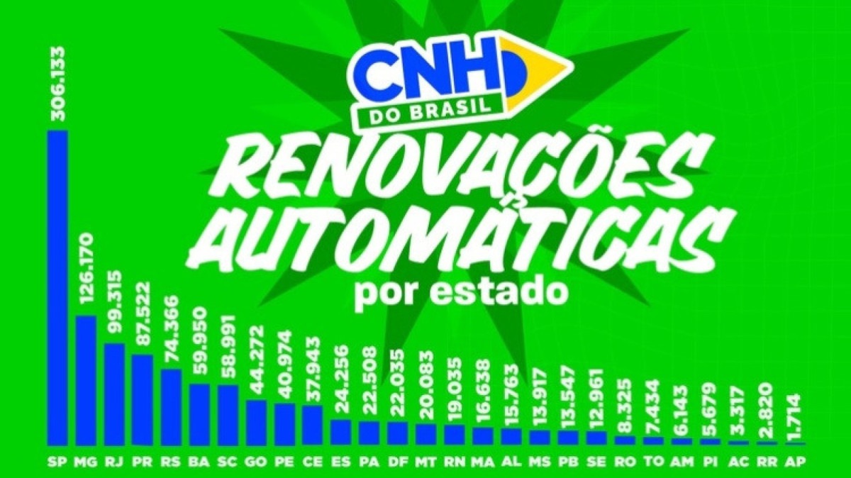 Renovações automáticas da CNH