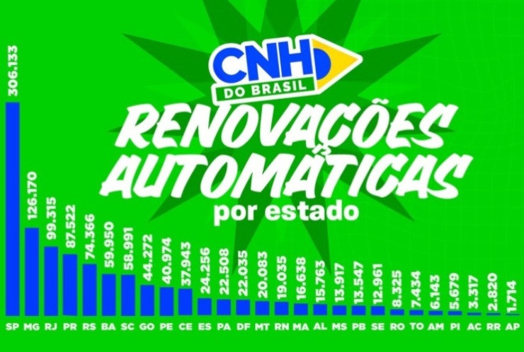 Renova&ccedil;&otilde;es autom&aacute;ticas da CNH
