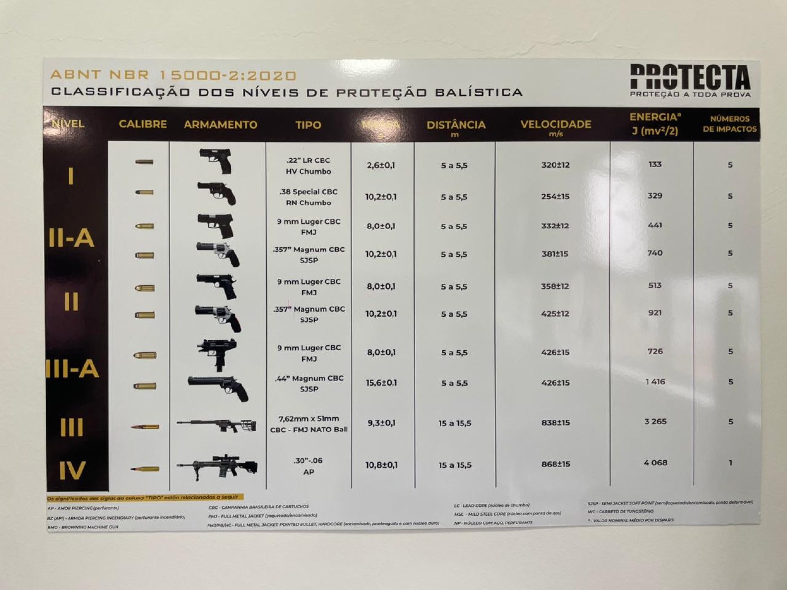 F&aacute;brica da Avallon Blindagens