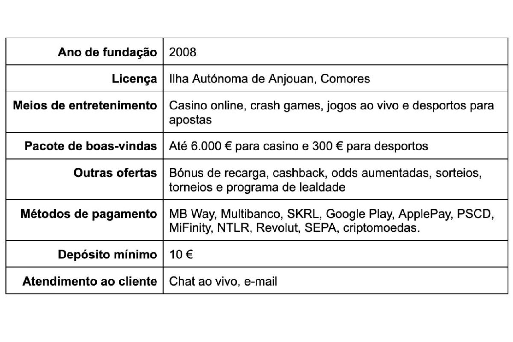 Todos os servi&ccedil;os da plataforma tamb&eacute;m podem ser acessados pelo celular e o portal de jogos conta com site web mobile e aplica&ccedil;&atilde;o via download