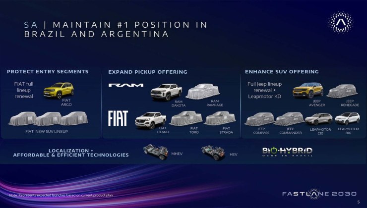 Plano de lan&ccedil;amento de produtos da Stellantis na Am&eacute;rica do Sul