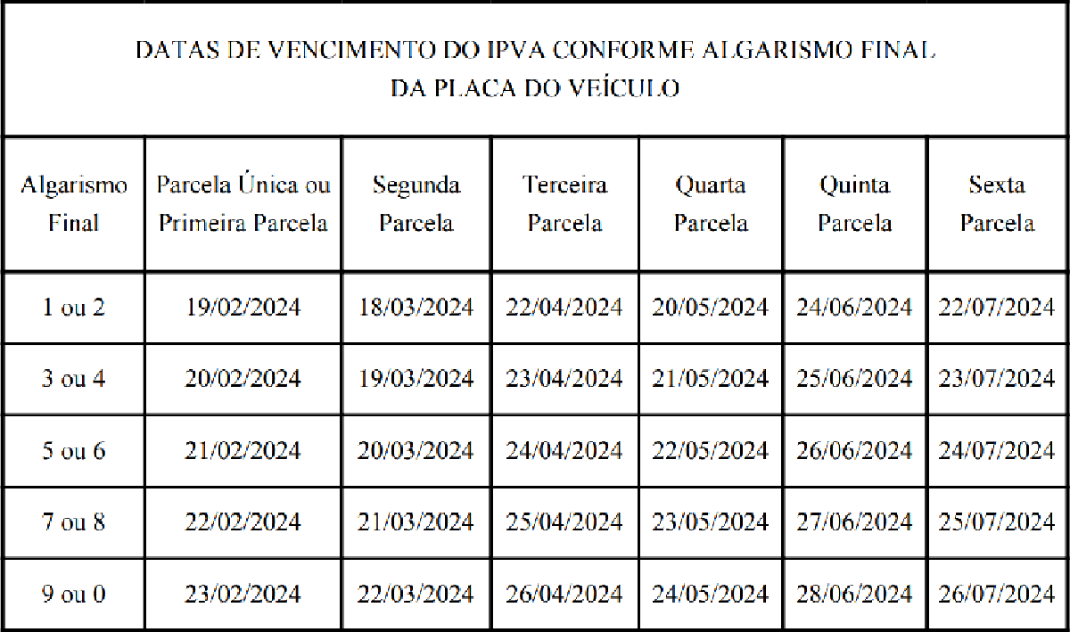 Calendário IPVA 2024