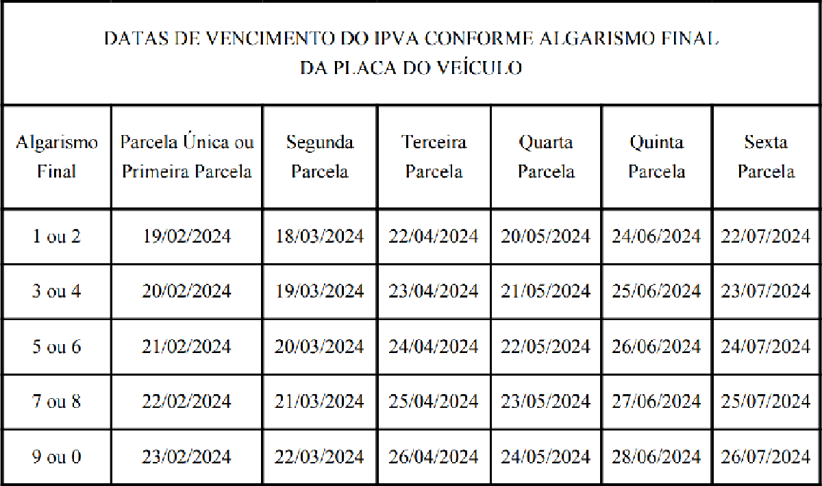 IPVA 2024 veja as datas de pagamento do tributo