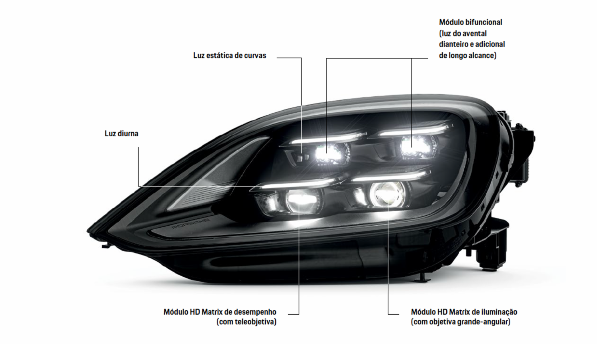 Farol da porsche
