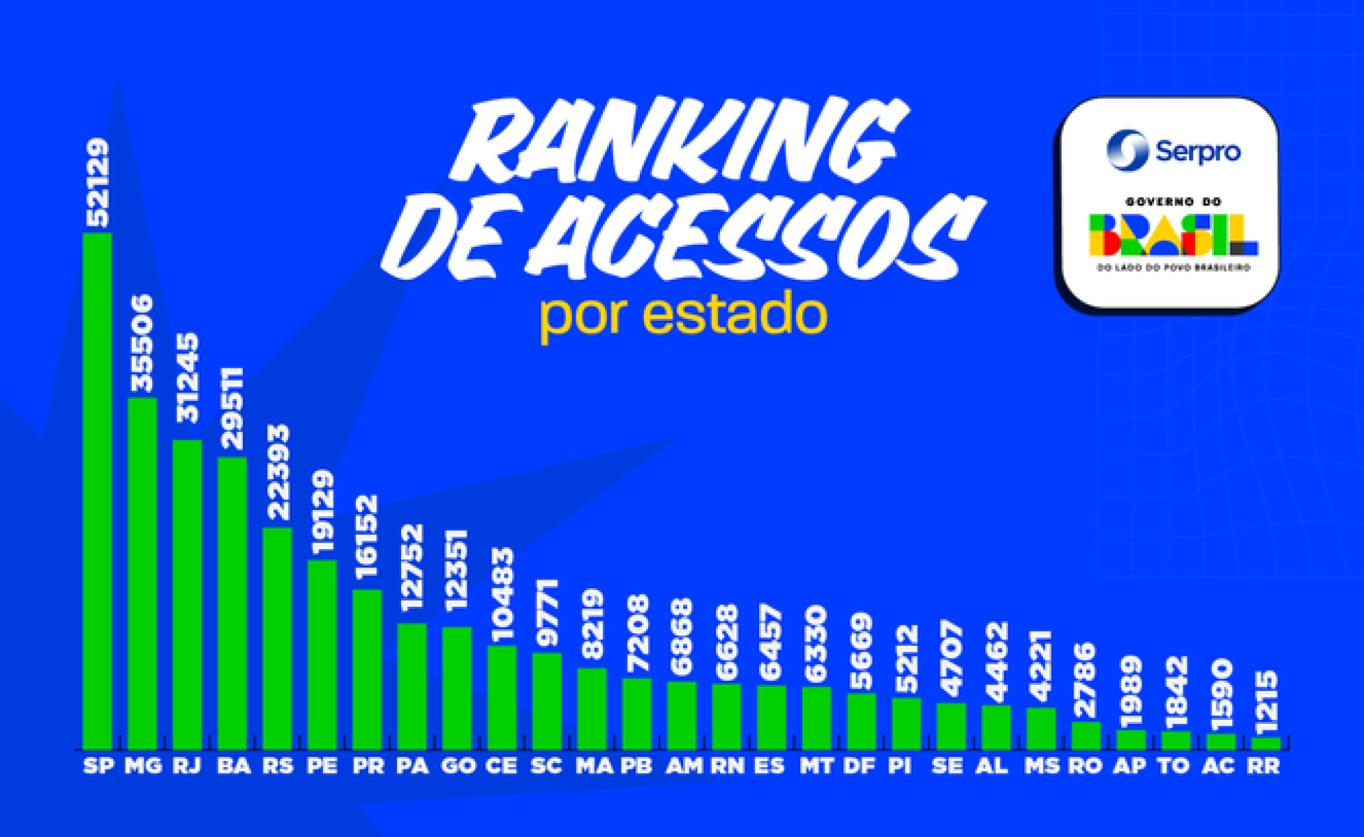 Aplicativo CNH do Brasil já está disponível