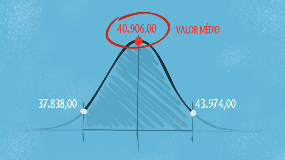 C&aacute;lculo para definir o valor base de um ve&iacute;culo