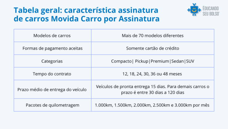 Tabela com as informa&ccedil;&otilde;es sobre os planos da Movida Carro por Assinatura.